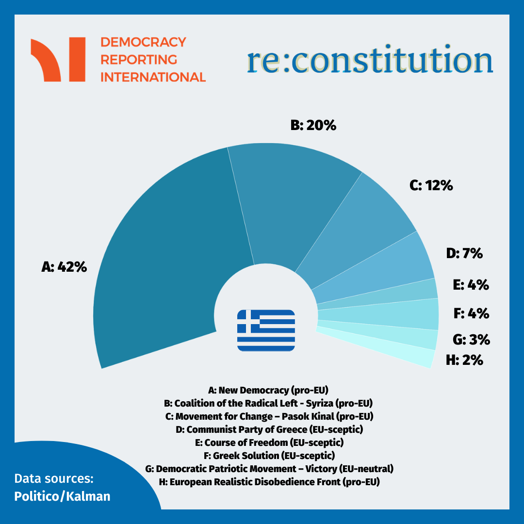 Polling in Greek elections