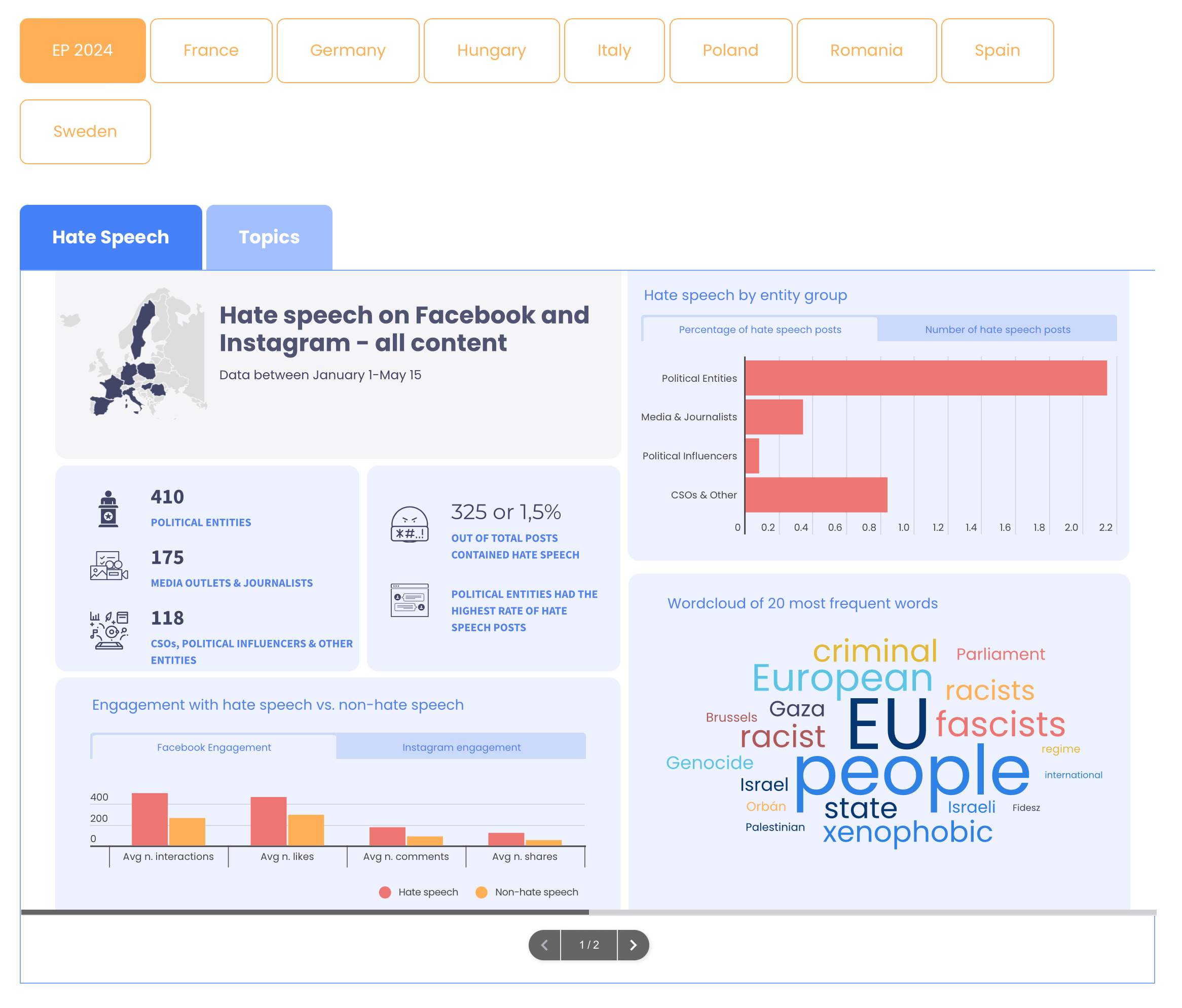 Social media dashboard